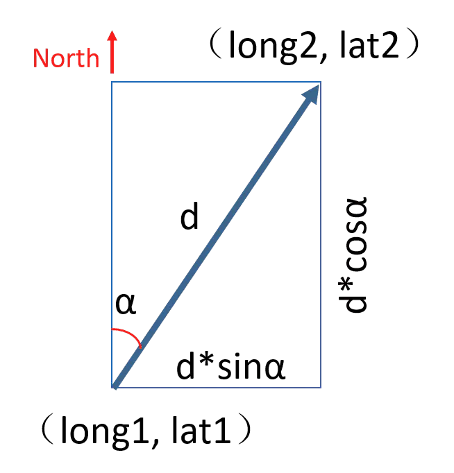 根据经纬度、方向、距离求终点位置_三角函数
