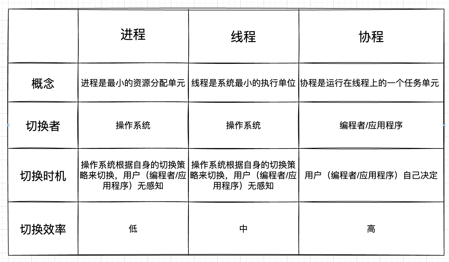 Android Kotlin 协程初探 | 京东物流技术团队_状态机_02