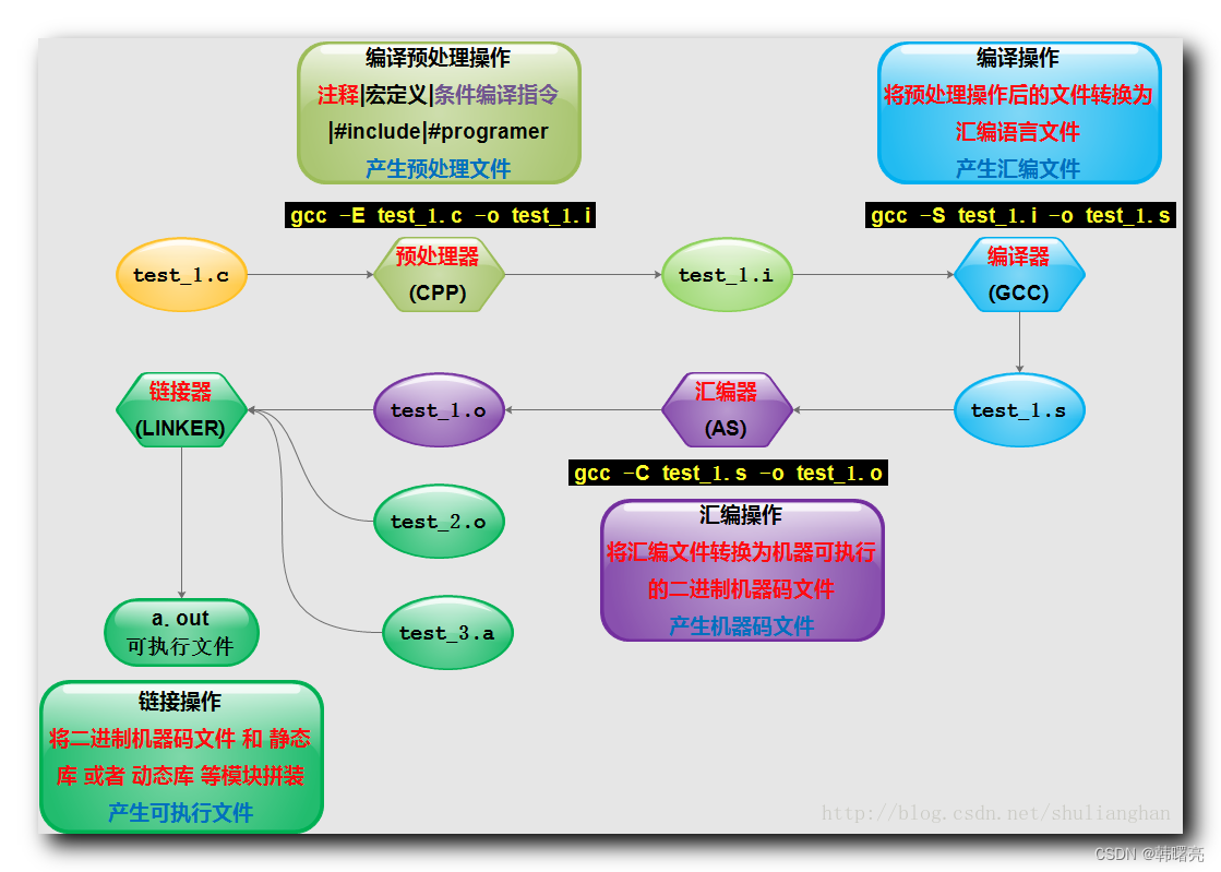 【C++】友元类 ( 友元类简介 | 友元类声明 | 友元类单向性 | 友元类继承性 | 友元类作用 | 友元类和友元函数由来 | Java 反射机制 | C / C++ 编译过程 )_java