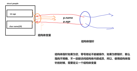 C高级_结构体_08