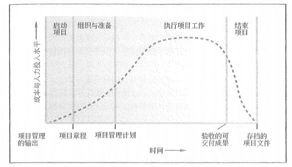 信息系统项目管理师-第二三章：信息系统项目管理基础与立项管理2_迭代