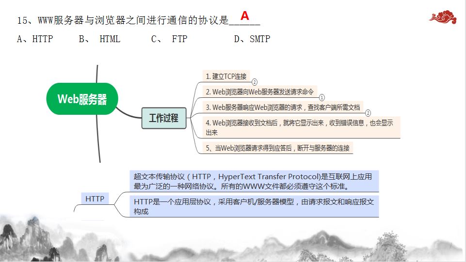 2019年湖南省对口高考计算机应用类《网络》部分试题分析_网络试题_04