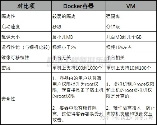 什么是Docker容器？Docker容器和VM有什么区别？_客户端_03