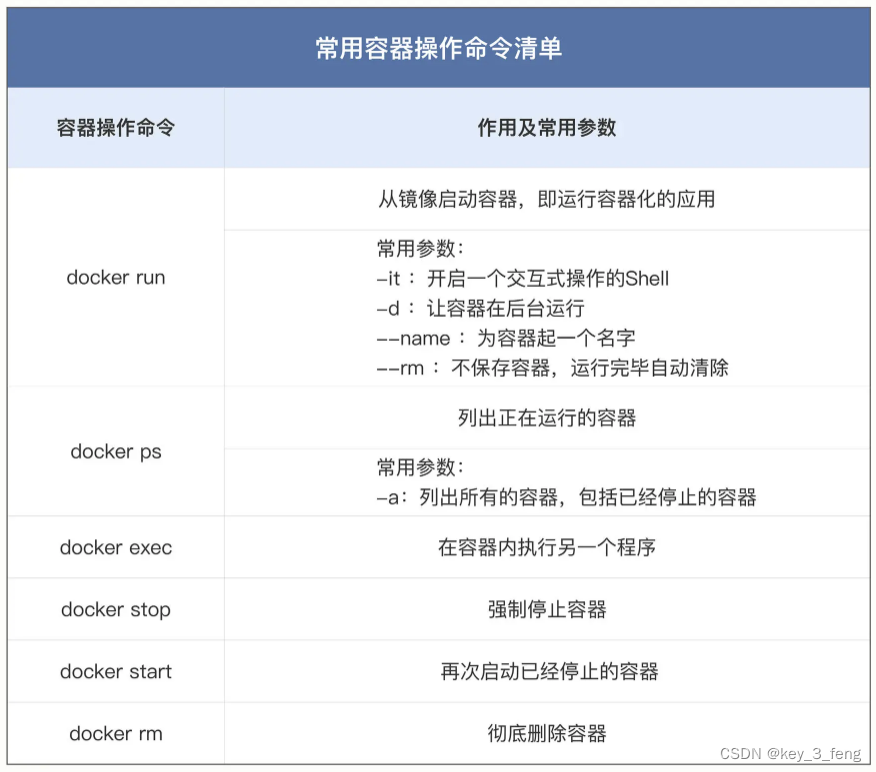 容器常用操作命令概述_容器