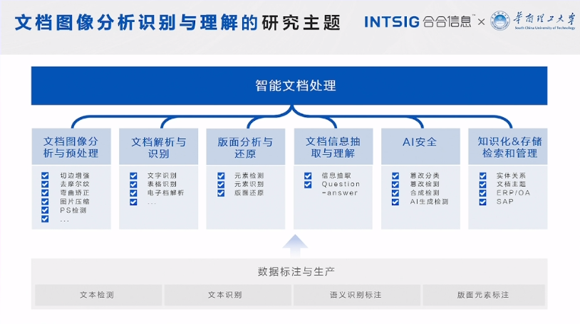 2023 第十二届中国智能产业高峰论坛 - 文档大模型的未来展望_人工智能_02