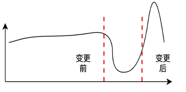 蚂蚁集团变更管控平台 AlterShield 正式开源_开源_09