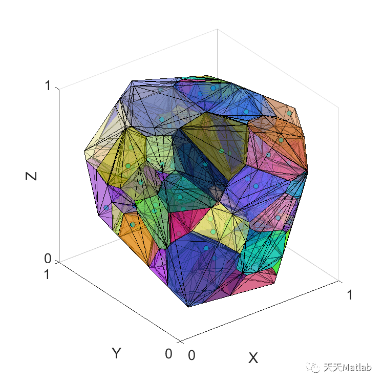 【福利】基于matlab生成任意多面体有界 Voronoi 图附完整代码_ide