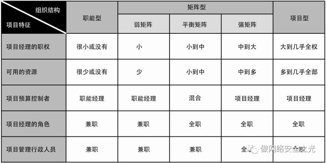 软考中级-系统集成项目管理工程师-第四章_系统集成