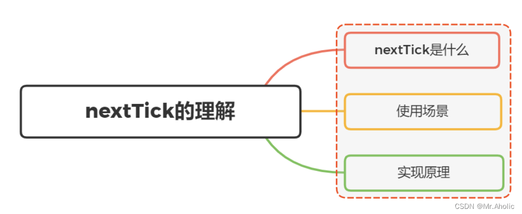 【Vue面试题十三】、Vue中的$nextTick有什么作用？_vue.js_02