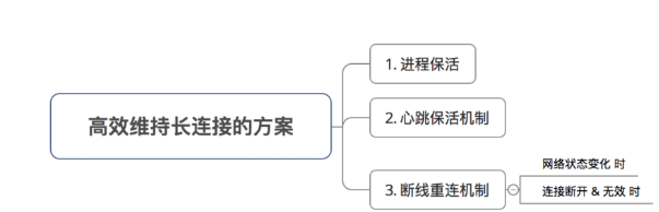 TCP长连接短连接_TCP_05