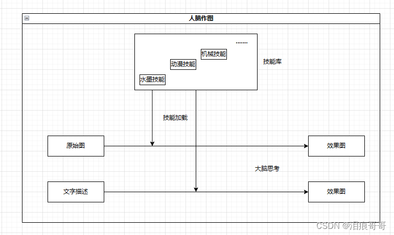 使用google colab训练stable diffusion AI模型_git_07