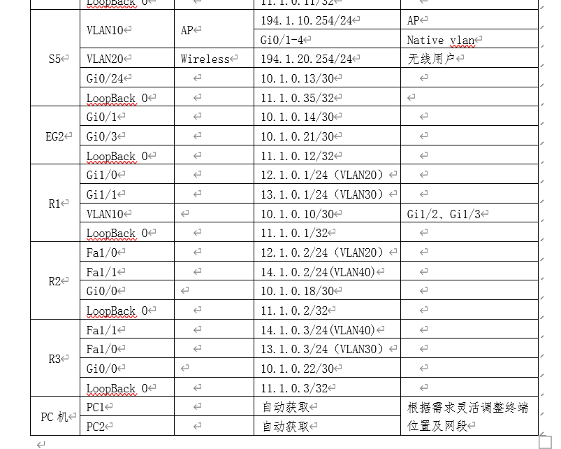 2022年山东省职业院校技能大赛高职组“网络系统管理”赛项_R3_04