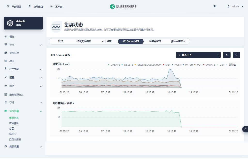 ARM 版 OpenEuler 22.03 部署 KubeSphere v3.4.0 不完全指南_ARM_19