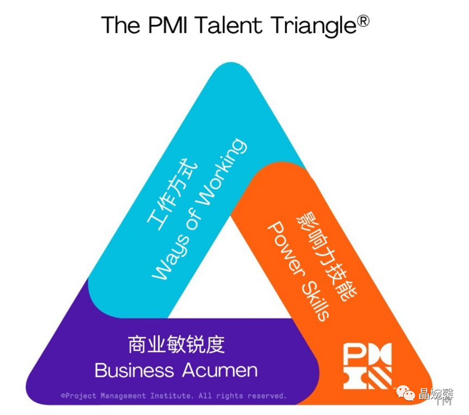 获取PMP证书后，如何在PMI网站上积累PDU？_商业_02