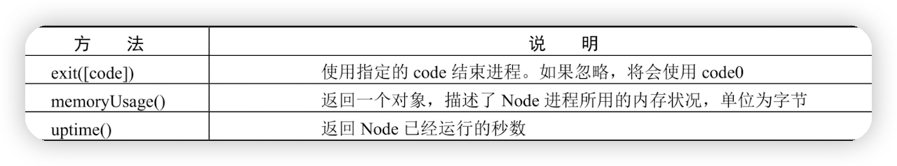 简单了解一下：Node全局对象和事件监听和触发_node.js_03
