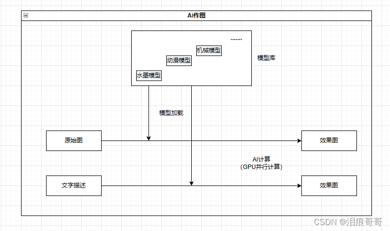 使用google colab训练stable diffusion AI模型_python_06