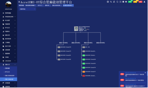 浅谈关于杭州市综合管廊智慧运维建设方案的探讨_智慧运维模式_10