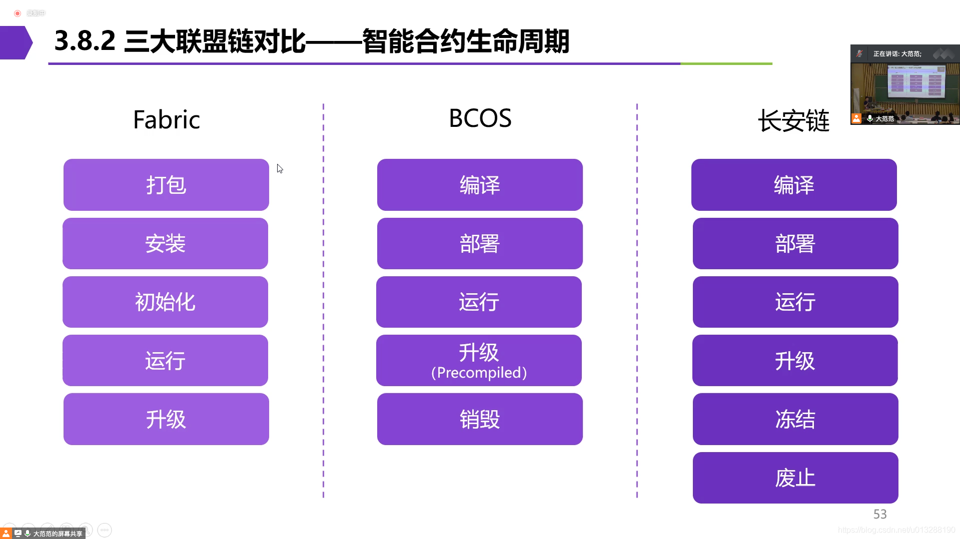 主流区块链底链技术横评_区块链_48