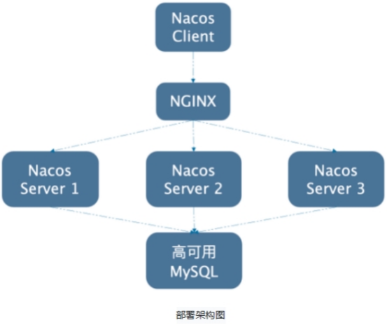 服务注册中心NACOS集群部署手册_服务器
