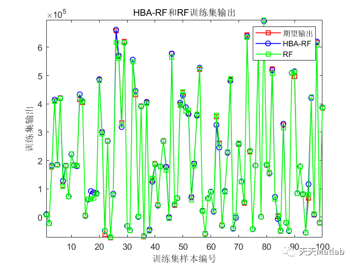 HBA-RF【22年新算法】基于蜜獾算法优化随机森林的多变量回归预测 可直接运行 注释清晰适合新手小白 Matlab~_随机森林_02