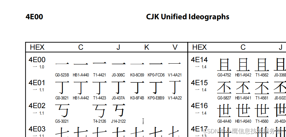 Unicode与UTF-8_软件开发_02