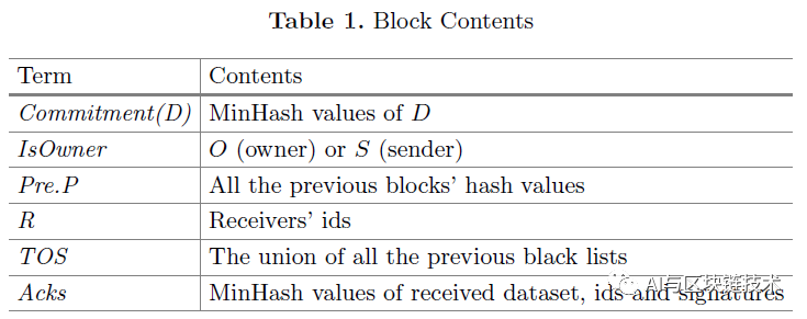 论文 | ProvNet：用于去中心化安全溯源的网络化区块链_计算机
