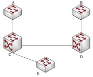 网络规划设计师真题解析--交换机（一）（STP选择过程）_优先级_04