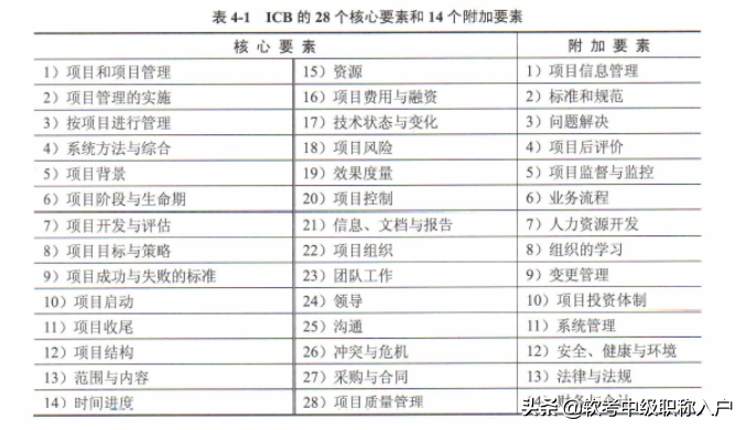 干货，《系统集成项目管理工程师》第五章知识点_生命周期