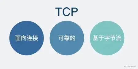 HTTP 和 RPC_TCP_02