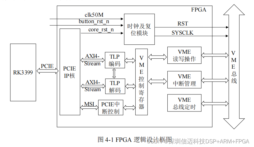 基于 RK3399+fpga 的 VME 总线控制器设计(二）硬件和FPGA逻辑设计_寄存器_04