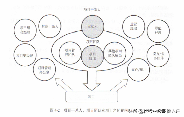 干货，《系统集成项目管理工程师》第五章知识点_生命周期_03