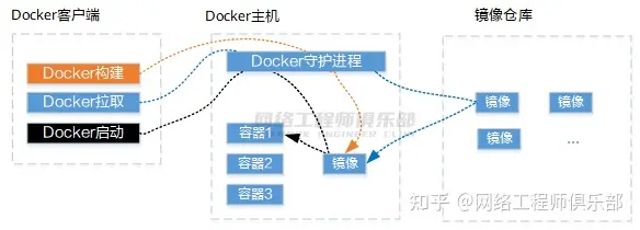 什么是Docker容器？Docker容器和VM有什么区别？_网络工程师_04