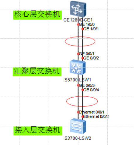 1+X-网络系统建设与运维（中级）知识锦囊_优先级