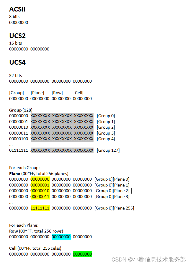 Unicode与UTF-8_ico_04