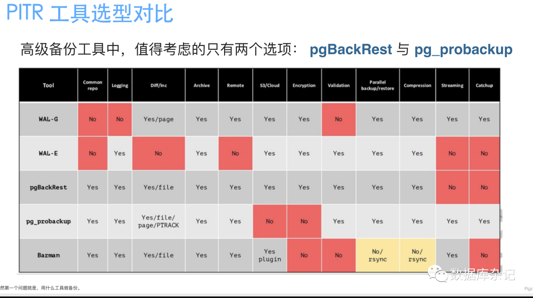PostgreSQL备份工具: pgBackRest完整介绍_PostgreSQL