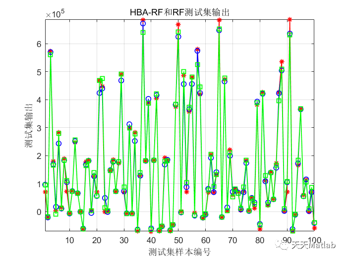 HBA-RF【22年新算法】基于蜜獾算法优化随机森林的多变量回归预测 可直接运行 注释清晰适合新手小白 Matlab~_随机森林_03