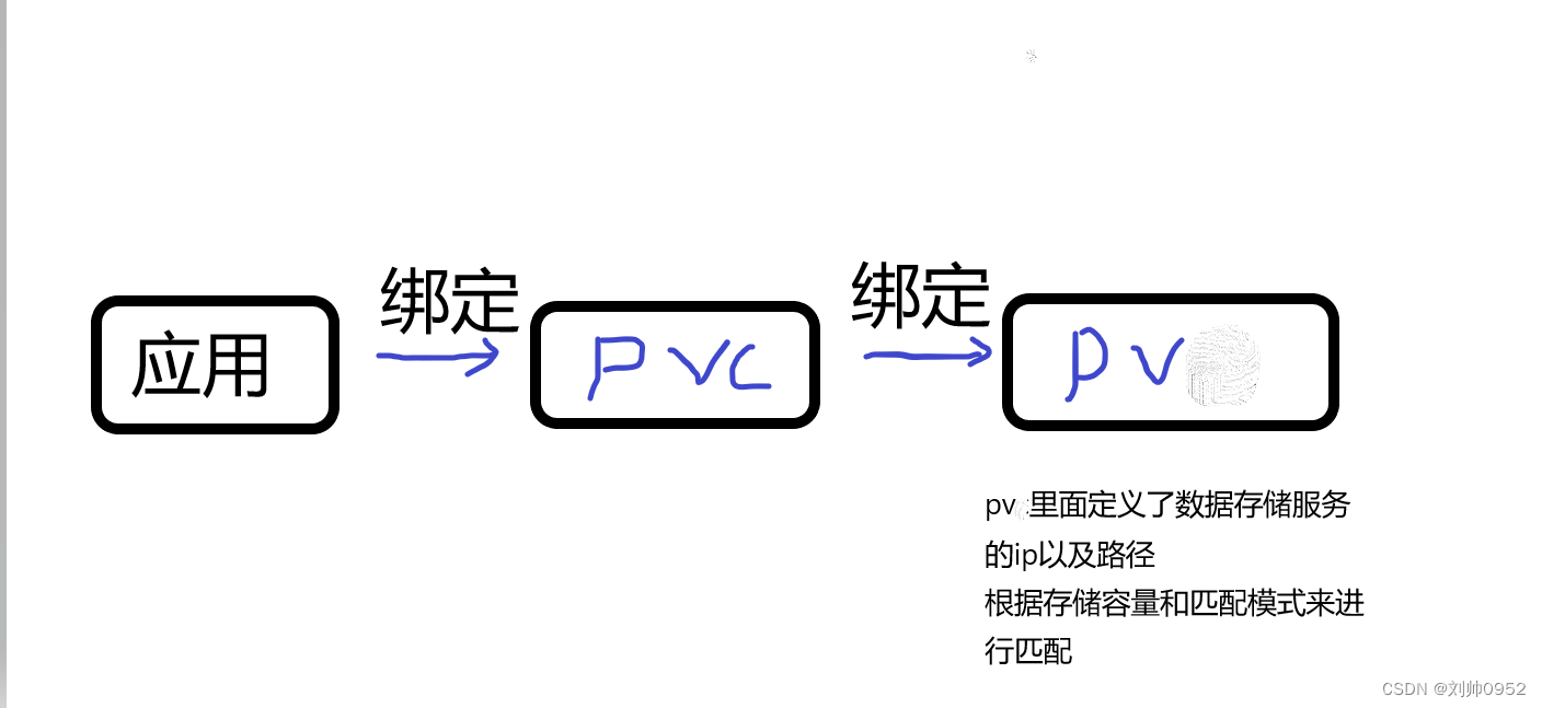 如此简单的K8S,来玩下pv和pvc，利用nfs来实现持久化存储(内网环境，非常详细)_持久化存储