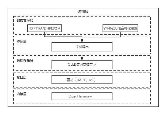 08 软件总体框架.png