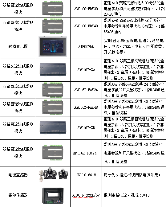 浅析智能小母线在数据中心的应用及监控产品选型_数据中心_10