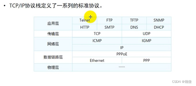 小白必须知道之OSI参考模型，TCP/IP标准模型，TCP/IP对等模型_OSI_05