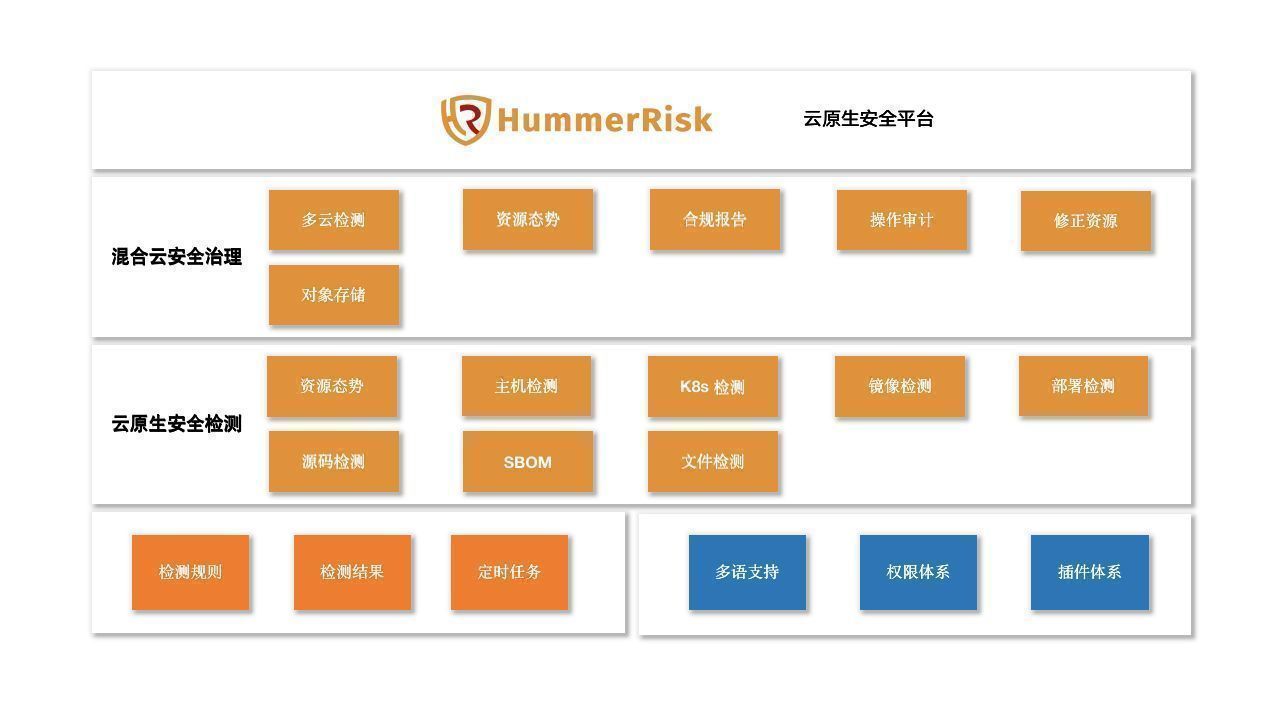HummerRisk V1.2.0 发布_云原生安全_09