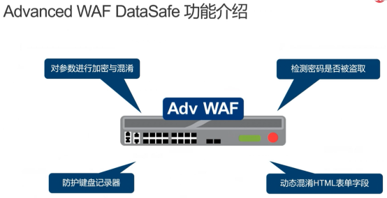 F5AWAF第六期使用DataSafe防护MITB攻击​_DataSafe防护_02
