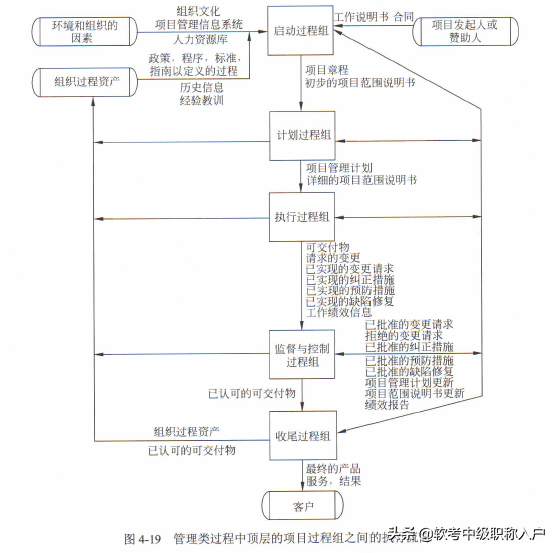 干货，《系统集成项目管理工程师》第五章知识点_项目管理_12