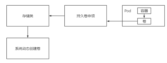 kubernetes学习笔记06（存储）_Kubernetes_03