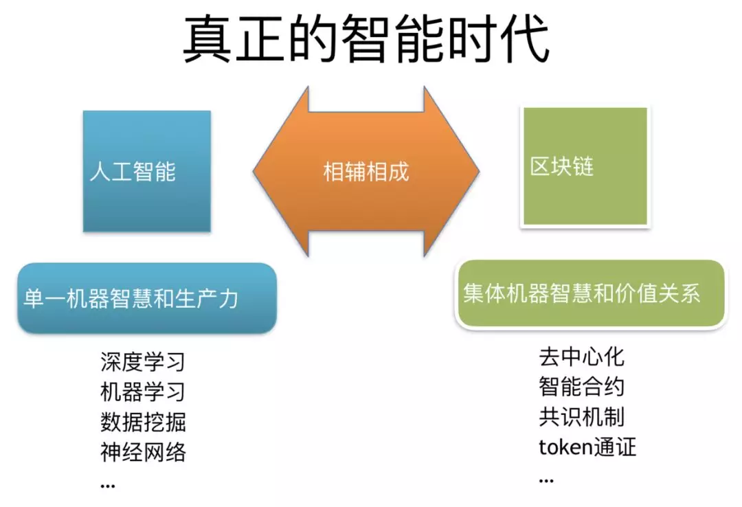 什么是区块链?_区块链_14