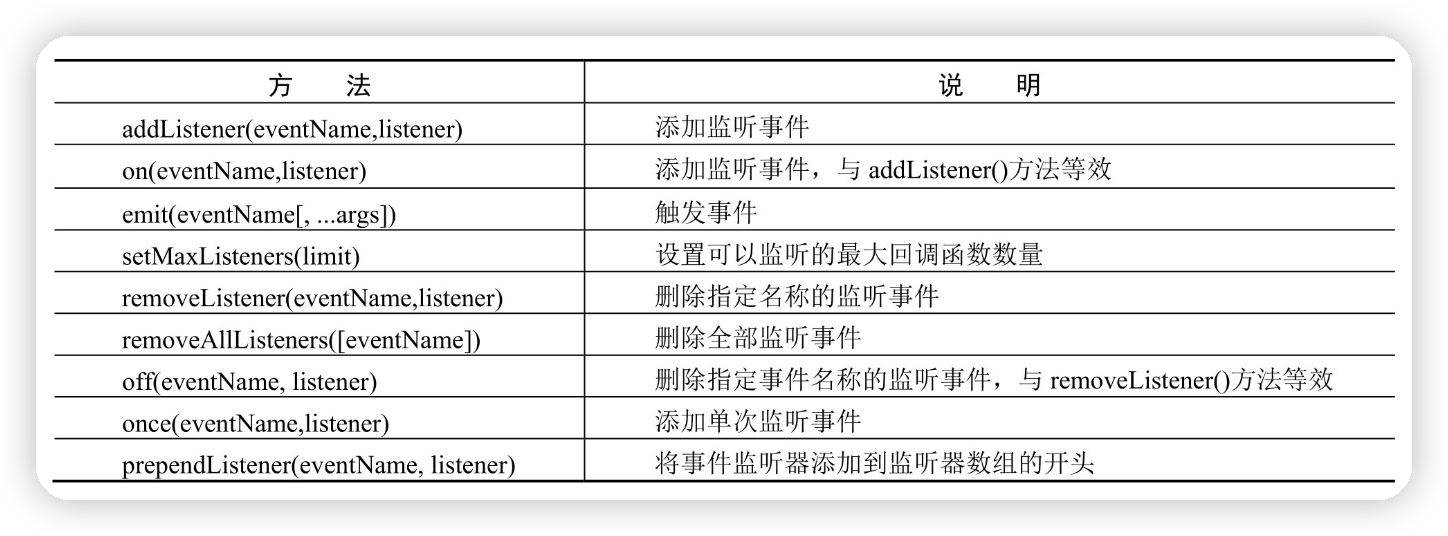 简单了解一下：Node全局对象和事件监听和触发_全局对象_06