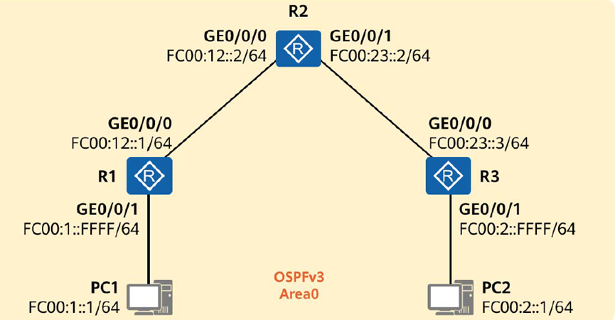 数据通信网络之OSPFv3基础_R3