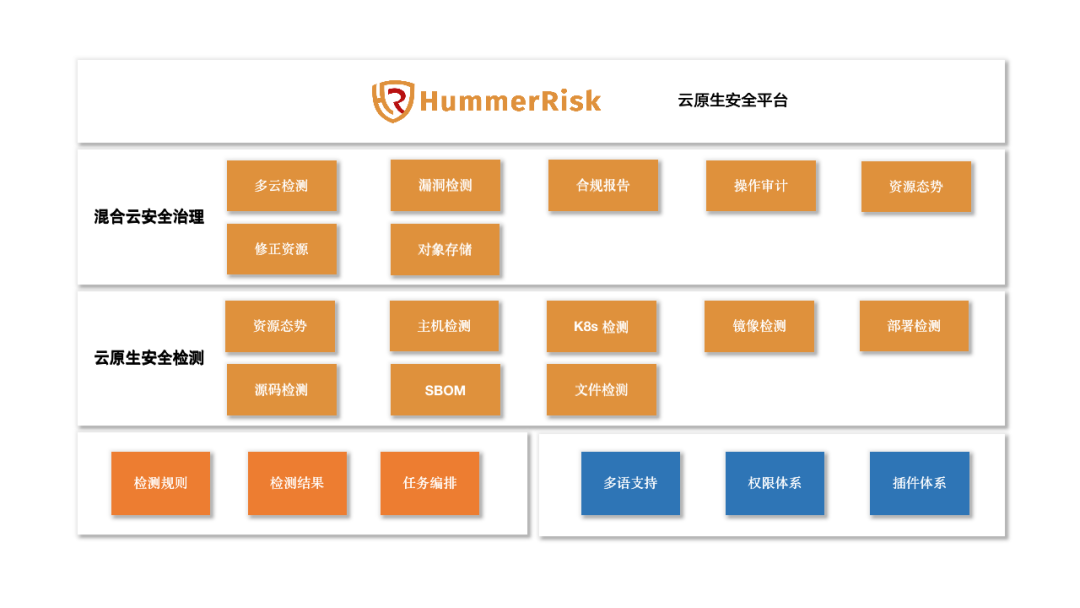 HummerRisk获中国开源创新大赛优秀奖_开源项目_04