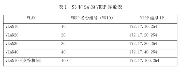 2021全国职业院校技能大赛真题-网络系统管理项目-模块C路由交换部分答案详解_高优先级