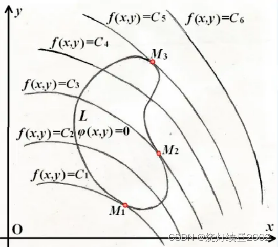 【高等数学】多元函数微分法及其应用_邻域_395